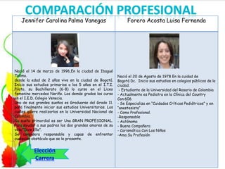 Jennifer Carolina Palma Vanegas

Forero Acosta Luisa Fernanda

Nació el 14 de marzo de 1996,En la ciudad de Ibagué
Tolima.
desde la edad de 2 años vive en la ciudad de Bogotá.
Inicio sus estudios primarios a los 5 años en el I.T.I.
Piloto, su Bachillerato (6-8) lo curso en el Liceo
femenino mercedes Nariño. Los demás grados los curso
en el I.E.D. Colegio Venecia.
Uno de sus grandes sueños es Graduarse del Grado 11.
para finalmente iniciar sus estudios Universitarios. Los
cuales quiere realizarlos en la Universidad Nacional de
Colombia.
Su sueño primordial es ser Una GRAN PROFESIONAL.
Para ayudar a sus padres los dos grandes amores de su
vida “Dice Ella”.
Se considera responsable y capas de enfrentar
cualquier obstáculo que se le presente.

Nació el 20 de Agosto de 1978 En la cuidad de
Bogotá Dc. Inicio sus estudios en colegios públicos de la
ciudad.
- Estudiante de la Universidad del Rosario de Colombia
- Actualmente es Pediatra en la Clínica del Country
Con:606
- Se Especializa en “Cuidados Críticos Pediátricos” y en
“anestesista”
- Como Profesional.
-Responsable
- Autónoma
- Buena Compañera
- Carismática Con Los Niños
-Ama Su Profesión

 