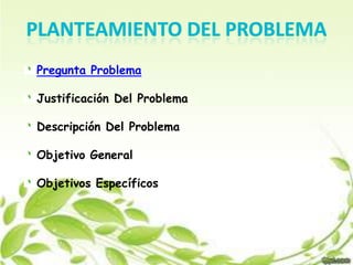 Pregunta Problema
Justificación Del Problema

Descripción Del Problema
Objetivo General
Objetivos Específicos

 