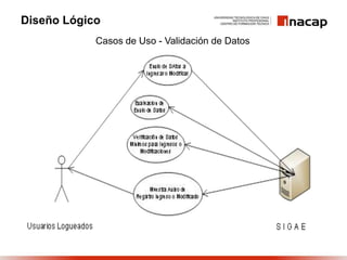 Diseño Lógico
            Casos de Uso - Validación de Datos
 
