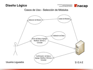 Diseño Lógico
                     Casos de Uso - Selección de Módulos


                                                                           Listado de Modulos
                        Seleccion de Modulo




                                                                  Validación de Datos
                             Envio de Datos a Agregar,
                               Modificar, Eliminar y
                                     Consultar




                                  Confirmación de Datos a
                                 Agregar, Modificar, Eliminar y
                                          Consultar
Usuarios Logueados                                                                              SIGAE
 