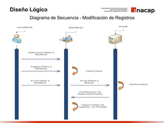 Diseño Lógico
      Diagrama de Secuencia - Modificación de Registros
 