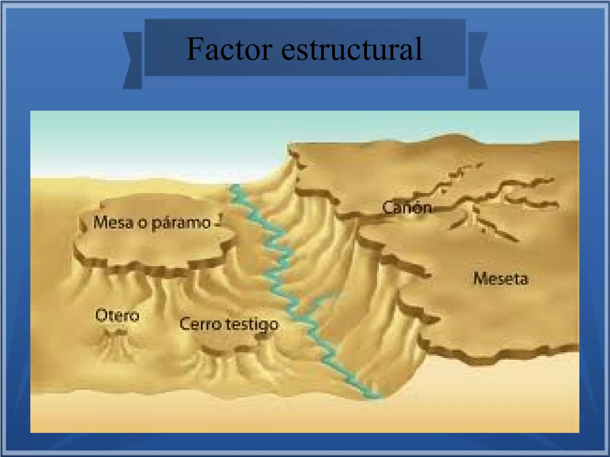 Factor estructural

 