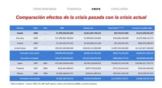 CRISIS BANCARIAS TENDENCIA COSTE CONCLUSIÓN
Comparación efectos de la crisis pasada con la crisis actual
Country Start End...
