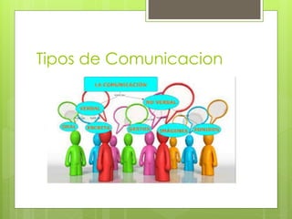Tipos de Comunicacion