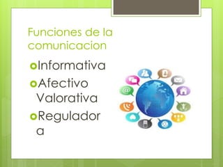Funciones de la
comunicacion
Informativa
Afectivo
Valorativa
Regulador
a