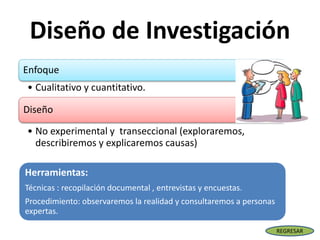 Diseño de Investigación
Enfoque
• Cualitativo y cuantitativo.
Diseño
• No experimental y transeccional (exploraremos,
describiremos y explicaremos causas)
Herramientas:
Técnicas : recopilación documental , entrevistas y encuestas.
Procedimiento: observaremos la realidad y consultaremos a personas
expertas.
REGRESAR
 