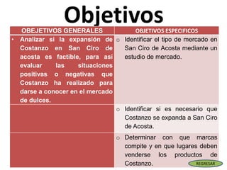 ObjetivosOBEJETIVOS GENERALES OBJETIVOS ESPECIFICOS
• Analizar si la expansión de
Costanzo en San Ciro de
acosta es factible, para así
evaluar las situaciones
positivas o negativas que
Costanzo ha realizado para
darse a conocer en el mercado
de dulces.
o Identificar el tipo de mercado en
San Ciro de Acosta mediante un
estudio de mercado.
o Identificar si es necesario que
Costanzo se expanda a San Ciro
de Acosta.
o Determinar con que marcas
compite y en que lugares deben
venderse los productos de
Costanzo. REGRESAR
 