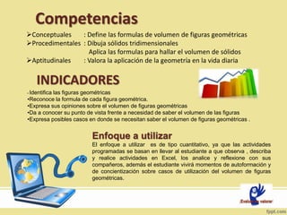 Competencias
Conceptuales : Define las formulas de volumen de figuras geométricas
Procedimentales : Dibuja sólidos tridimensionales
Aplica las formulas para hallar el volumen de sólidos
Aptitudinales : Valora la aplicación de la geometría en la vida diaria
INDICADORES
• Identifica las figuras geométricas
•Reconoce la formula de cada figura geométrica.
•Expresa sus opiniones sobre el volumen de figuras geométricas
•Da a conocer su punto de vista frente a necesidad de saber el volumen de las figuras
•Expresa posibles casos en donde se necesitan saber el volumen de figuras geométricas .
Enfoque a utilizar
El enfoque a utilizar es de tipo cuantitativo, ya que las actividades
programadas se basan en llevar al estudiante a que observa , describa
y realice actividades en Excel, los analice y reflexione con sus
compañeros, además el estudiante vivirá momentos de autoformación y
de concientización sobre casos de utilización del volumen de figuras
geométricas.
 