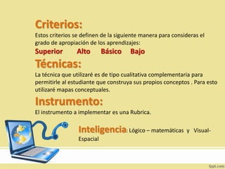 Criterios:
Estos criterios se definen de la siguiente manera para consideras el
grado de apropiación de los aprendizajes:
Superior Alto Básico Bajo
Técnicas:
La técnica que utilizaré es de tipo cualitativa complementaria para
permitirle al estudiante que construya sus propios conceptos . Para esto
utilizaré mapas conceptuales.
Instrumento:
El instrumento a implementar es una Rubrica.
Inteligencia: Lógico – matemáticas y Visual-
Espacial
 