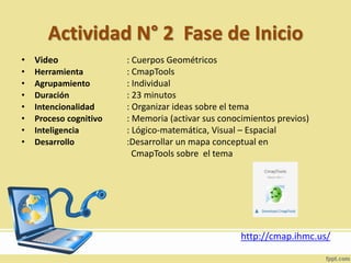 Actividad N° 2 Fase de Inicio
• Video : Cuerpos Geométricos
• Herramienta : CmapTools
• Agrupamiento : Individual
• Duración : 23 minutos
• Intencionalidad : Organizar ideas sobre el tema
• Proceso cognitivo : Memoria (activar sus conocimientos previos)
• Inteligencia : Lógico-matemática, Visual – Espacial
• Desarrollo :Desarrollar un mapa conceptual en
CmapTools sobre el tema
http://cmap.ihmc.us/
 