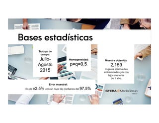 Bases estadísticas
Trabajo de
campo:
Julio-
Agosto
2015
Homogeneidad:
p=q=0.5.
Muestra obtenida:
2,159
mujeres internautas
embarazadas y/o con
hijos menores
de 1 año.
Error muestral:
Es de ±2.5% con un nivel de confianza del 97.5%
 