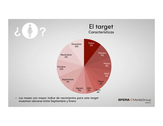 •  Los meses con mayor índice de nacimientos para este target
muestran ubicarse entre Septiembre y Enero
Enero
11%
Febrero
9%
Marzo
8%
Abril
6%
Mayo
6%
Junio
4%
Julio
5%
Agosto
9%
Septiembre
11%
Octubre
10%
Noviembre
11%
Diciembre
10%
?¿ El target
Características
 