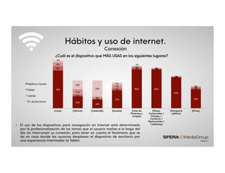 Hábitos y uso de internet.
Conexión
78%%
25%%
18%%
37%%
80%% 80%%
64%%
40%%
9%%
3%%
2%%
4%%
4%% 2%%
1%%
3%%
8%%
11%%
4%%
7%%
2%%
1%%
1%%
3%%
4%%
18%%
34%%
5%%
2%%
1%%
1%%
2%%
[Casa] [Oficina] [Cibercafé] [Escuela] [Casa de
Parientes o
amigos]
[Plazas
Comerciales /
Parques /
Comercio /
Restaurantes /
Cafeterías]
[Transporte
público]
[Otros]
¿Cuál es el dispositivo que MÁS USAS en los siguientes lugares?
Teléfono Celular
Tablet
Laptop
PC de Escritorio
•  El uso de los dispositivos para navegación en Internet está determinado
por la profesionalización de las tareas que el usuario realiza a lo largo del
día sin interrumpir su conexión; para tener en cuenta el fenómeno que se
da en casa donde las usuarias desplazan el dispositivo de escritorio por
una experiencia intermedia: la Tablet.
 