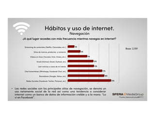 Hábitos y uso de internet.
Navegación
•  Las redes sociales son los principales sitios de navegación, se denota un
uso netamente social de la red así como una tendencia a considerar
internet como un banco de datos de información creíble y a la mano. “Lo
vi en Facebook”. *Fuente:&Elaboración&propia.&
Base: 2,159
Redes Sociales (Facebook, Twitter, Pinterest, etc)
Buscadores (Google, Yahoo, etc)
Chat Instantáneo (Whatsapp, Facebook Chat, etc)
Leer noticias o cosas de mi interés
Email (Hotmail, Gmail, Outlook, etc)
Videos en línea (Youtube, Vine, Vimeo, etc.)
Sitios de marcas, productos  y comercio
Streaming de contenidos (Netflix, Clarovideo, etc.)
21%
18%
17%
13%
12%
9%
6%
3%
¿A qué lugar accedes con más frecuencia mientras navegas en internet?
 