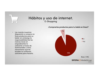 •  Las mamás muestran
disposición a comprar en
línea productos para su
bebé; sin embargo la
responsabilidad de las
marcas recae en
empoderarlas lo
suficiente a través de
testimoniales u otros
mecanismos que les
brinden la confianza
suficiente para hacerlo. 93%
7%
¿Comprarías productos para tu bebé en línea?
Sí%
No%
Base: 1,746
Hábitos y uso de internet.
E-Shopping
 