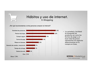Hábitos y uso de internet.
E-Shopping
*Fuente:&Elaboración&propia.&
Base: 1,746
•  La variedad y facilidad
en búsqueda de
productos así como las
formas de pago y un
buen deal de precio
representan los aspectos
determinantes en la
compra en línea.
0%
3%
7%
7%
10%
13%
15%
22%
23%
Otra
Gastos de envío
Tiempo de entrega
Garantía de cambio / devolución
Meses sin intereses
Forma de pago
Compra segura
Precios más bajos
Variedad de productos
¿Por qué recomendarías a otras personas comprar en Internet?
 