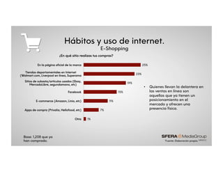 Hábitos y uso de internet.
E-Shopping
•  Quienes llevan la delantera en
las ventas en línea son
aquellas que ya tienen un
posicionamiento en el
mercado y ofrecen una
presencia física.
*Fuente: Elaboración propia.
1%
7%
11%
15%
19%
23%
25%
Otra
Apps de compra (Privalia, Hellofood, etc)
E-commerce (Amazon, Linio, etc)
Facebook
Sitios de subasta/artículos usados (Ebay,
MercadoLibre, segundamano, etc)
Tiendas departamentales en Internet
(Walmart.com, Liverpool en línea, Superama
En la página oficial de la marca
¿En qué sitio realizas tus compras?
Base: 1,208 que ya
han comprado.
 