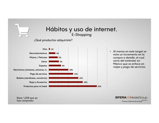 Hábitos y uso de internet.
E-Shopping
•  Al menos en este target se
nota un incremento en la
compra a detalle, el cual
varia del estándar en
México que se enfoca en
viajes y pago de servicios.
*Fuente:&Elaboración&propia.&
25%%
18%%
15%%
13%%
10%%
6%%
5%%
5%%
3%%
1%%
Productos para mi bebé
Ropa y Accesorios
Boletos (aerolíneas, conciertos)
Pago de servicios
Electrónica (celulares, cámaras, tv,
Zapatos
Libros
Música / Películas
Electrodomésticos
Otra
¿Qué productos adquiriste?
Base: 1,208 que ya
han comprado.
 
