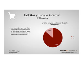 Hábitos y uso de internet.
E-Shopping
86%%
14%%
¿Harías compras por internet desde tu
smartphone?
Si%
No%
*Fuente: Elaboración propia.
•  Las mamás que ya han
comprado mencionan tener
la suficiente confianza para
poder realizar compras por
medio de su Smartphone.
Base: 1,208 que ya
han comprado.
 