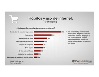 Hábitos y uso de internet.
E-Shopping
•  La variedad y facilidad en
búsqueda de productos así
como las formas de pago y
un buen deal de precio
representan los aspectos
determinantes en la compra
en línea.
*Fuente: Elaboración propia.
3%
5%
7%
9%
9%
10%
13%
18%
27%
Buen diseño de la página / fácil de utilizar
Calidad en los productos
El sitio está certificado
Envío rápido
Rapidez de búsqueda
Mejor oferta en el producto
Varias formas de pago
Mejor precio
Es más fácil de encontrar el producto
¿Cuáles son las ventajas de comprar en internet?
Base: 1,208 que ya
han comprado.
 