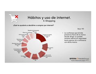 Hábitos y uso de internet.
E-Shopping
•  La confianza que brinda
presencia física de la marca
donde dirigir un posible
reclamo deriva en seguridad
hacia ejercer el e-commerce
con dicha marca.
*Fuente: Elaboración propia.
Base: 951
Conocer la tienda
físicamente
20%
Mejor precio
13%
Saber que es de
calidad el producto
12%Calidad en los
productos
11%
Entrega rápida
10%
Comentarios de otros
compradores en la
página
8%
Variedad de productos
disponibles
7%
Opiniones de
conocidos
6%
Información de la
marca
6%
Meses sin intereses
5%
Rapidez de búsqueda
2% Otra
0%
¿Qué te ayudaría a decidirte a comprar por internet?
 