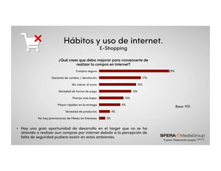 Hábitos y uso de internet.
E-Shopping
•  Hay una gran oportunidad de desarrollo en el target que no se ha
atrevido a realizar aun compras por internet debido a la percepción de
falta de seguridad pudiera existir en estos ambientes.
*Fuente: Elaboración propia.
¿Qué crees que deba mejorar para convencerte de
realizar la compra en Internet?
3%
4%
9%
10%
13%
15%
17%
29%
No hay promociones de Meses sin Intereses
Variedad de productos
Mayor rápidez en la entrega
Precios más bajos
Variedad de forma de pago
No cobrar el envío
Garantía de cambio / devolución
Compra segura
Base: 951
 