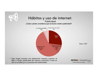 Hábitos y uso de internet.
Publicidad
*Fuente:&Elaboración&propia.&
•  Este target muestra una disposición expresa superior al
80% a recibir publicidad de manera constante si ésta es
afín a su bebé y/o su proceso de maternidad. *Fuente:&Elaboración&propia.&
Diario
27%
Pocas veces al
mes
11%
Algunas a la  
semana
54%
Lo menos posible
2%
Varias%veces%en%un%día%
6%%
¿Cada cuándo consideras que es bueno recibir publicidad?
Base: 2,159
 
