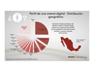 Perfil de una mamá digital : Distribución
geográfica.
El Distrito Federal, Estado de
México, Jalisco y Nuevo León
tienen en conjunto casi el 50%
de la población total de futuras
mamás y nuevas mamás
internautas.
Región
0%
Distrito Federal
25%
Estado de México
9%
Jalisco
8%
Nuevo
Leon
7%
Puebla
4%
Veracruz
5%
Guanajuato
3%
Baja California
3%
Coahuila
3%
Tamaulipas
3%
Michoacan
2%
Chihuahua
3%
Yucatan
2%
Resto de la
República
23%
*Con base en un Universo de más de 1,831,812 usuarios.
*Fuente: Elaboración
propia y Google
Analytics.
?¿
 