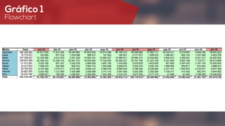 Gráfico 1
Flowchart
 