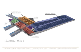 UNIDAD AVANZADA. MARIA JOSE GARCIA. Universidad de Los Andes. Profesores: Juanita Fonseca. Carlos Campuzano.
TALLER
PARQUEADEROS
COMERCIO
SERVICIOS
PUNTOS FIJOS
CUARTO PISO (METRO)
 