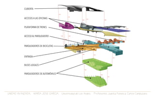 UNIDAD AVANZADA. MARIA JOSE GARCIA. Universidad de Los Andes. Profesores: Juanita Fonseca. Carlos Campuzano.
PARQUEADEROS DE AUTOMÓVILES
PARQUEADEROS DE BICICLETAS
ENTRADA
BUSES LOCALES
ACCESO AL PARQUEADERO
PLATAFORMA DE TRENES
ACCESOS A LAS OFICINAS
CUBIERTA
 