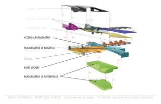 UNIDAD AVANZADA. MARIA JOSE GARCIA. Universidad de Los Andes. Profesores: Juanita Fonseca. Carlos Campuzano.
PARQUEADEROS DE AUTOMÓVILES
PARQUEADEROS DE BICICLETAS
ENTRADA
BUSES LOCALES
ACCESO AL PARQUEADERO
PLATAFORMA DE TRENES
ACCESOS A LAS OFICINAS
CUBIERTA
 