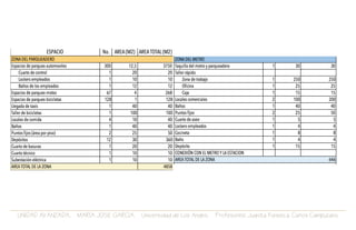 UNIDAD AVANZADA. MARIA JOSE GARCIA. Universidad de Los Andes. Profesores: Juanita Fonseca. Carlos Campuzano.
 