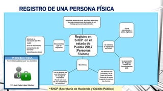 REGISTRO DE UNA PERSONA FÍSICA
Registro en
SHCP en el
estado de
Puebla 2017
(Personas
Físicas)
Aquellas personas que perciben salarios y
demás prestaciones derivadas de un
trabajo personal subordinado.
Se obtiene
al registrarlo
en el SAT
firma
electrónica y
sellos digítales
la generación
del Registro
Federal de
Contribuyentes
RFC.
Beneficios
. Se deducen las
Compras y no el
Costo de Ventas
- Además de poder
expandir la cartera
de clientes.
- por lo general por
una disminución
en el pago de
impuestos.
-Puede ser socio
de una cooperativa
en consumo.
Documentos
que se
requieren
Solicitud de
inscripción del RFC
CURP
acta de Nacimiento
comprobante de
domicilio
Identificación oficial.
*SHCP (Secretaría de Hacienda y Crédito Público)
 