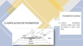 CLASIFICACION DE PAVIMENTOS
PAVIMENTO FLEXIBLE
 CARPETA BITUMINOSA
APOYADA SOBRE DOS CAPAS
NO RIGIDAS, LA BASE Y SUB-
BASE
 