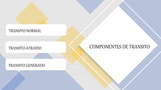 COMPONENTES DE TRANSITO
TRANSITO NORMAL
TRANSITO ATRAIDO
TRANSITO GENERADO
 