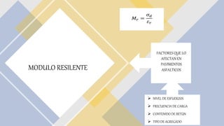 MODULO RESILENTE
FACTORES QUE LO
AFECTAN EN
PAVIMENTOS
ASFALTICOS
 NIVEL DE ESFUERZOS
 FRECUENCIA DE CARGA
 CONTENIDO DE BETÚN
 TIPO DE AGREGADO
 