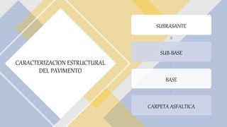 CARACTERIZACION ESTRUCTURAL
DEL PAVIMENTO
SUBRASANTE
SUB-BASE
BASE
CARPETA ASFALTICA
 