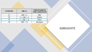 SUBRASANTE
 