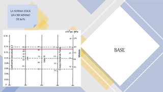 BASE
LA NORMA EXIGE
UN CBR MINIMO
DE 80%
 
