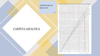 CARPETA ASFALTICA
TEMPERATURA DE
MEZCLADO
 