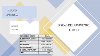 DISEÑO DEL PAVIMENTO
FLEXIBLE
METODO
AASHTO-93
DATOS DE
ENTRADA
PERIODO DE DISEÑO 20 años
EJES EQUIVALENTES 59 316 869.79
Mr BASE 28368.728 (Psi)
Mr SUBBASE 17480.784 (Psi)
Mr SUBRASANTE 8876.74 (Psi)
E MEZCLA ASFÁLTICA 5 066 158.291
∆PSI 4.5-2.0
 