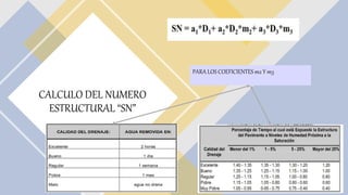 CALCULO DEL NUMERO
ESTRUCTURAL “SN”
PARA LOS COEFICIENTES m2 Y m3
 