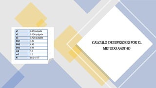 CALCULO DE ESPESORES POREL
METODOAASTHO
a1 0.45/pulgada
a2 0.134/pulgada
a3 0.125/pulgada
SN1 3.82
SN2 4.45
SN3 5.46
m2 1.0
m3 1.0
N 59.31x106
 