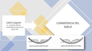 CONSISTENCIA DEL
SUELO
LIMITE LIQUIDO
 SE DEFINE COMO EL
CONTENIDO DE AGUA DE UN
SUELO FINO
 