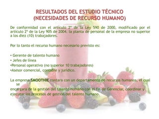 RESULTADOS DEL ESTUDIO TÉCNICO
(NECESIDADES DE RECURSO HUMANO)
De conformidad con el artículo 2º de la Ley 590 de 2000, modificado por el
artículo 2º de la Ley 905 de 2004. la planta de personal de la empresa no superior
a los diez (10) trabajadores.
Por lo tanto el recurso humano necesario previsto es:

• Gerente de talento humano
• Jefes de línea
•Personal operativo (no superior 10 trabajadores)
•Asesor comercial, contable y jurídico.
La empresa SMOOTHIE contara con un departamento de recursos humanos, el cual
se
encargara de la gestión del talento humano con el fin de Gerenciar, coordinar y
ejecutar los procesos de gestión del talento humano.

 