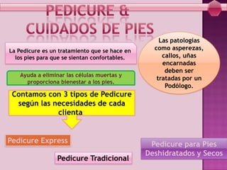 La Pedicure es un tratamiento que se hace en
los pies para que se sientan confortables.
Ayuda a eliminar las células muertas y
proporciona bienestar a los pies.
Las patologías
como asperezas,
callos, uñas
encarnadas
deben ser
tratadas por un
Podólogo.
Contamos con 3 tipos de Pedicure
según las necesidades de cada
clienta:
Pedicure Express
Pedicure Tradicional
Pedicure para Pies
Deshidratados y Secos
 