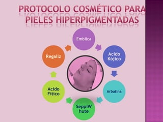 Emblica
Acido
Kójico
Arbutina
SeppiW
hute
Acido
Fítico
Regaliz
 