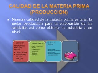    Nuestra calidad de la materia prima es tener la
    mejor producción para la elaboración de las
    sandalias así como obtener la industria a un
    nivel.
 