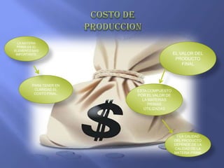 LA MATERIA
  PRIMA ES EL
ELEMENTO MAS
 IMPORTANTE.                               EL VALOR DEL
                                            PRODUCTO
                                               FINAL



         PARA TENER EN
          CLARIDAD EL    ESTA COMPUESTO
          COSTO FINAL.
                         POR EL VALOR DE
                           LA MATERIAS
                              PRIMAS
                            UTILIZADAS




                                            Y LA CALIDAD
                                           DEL PRODUCTO
                                           DEPENDE DE LA
                                           CALIDAD DE LA
                                           MATERIA PRIMA
 